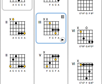 For mac chord charts guitar ukulele mandolin bouzouki products